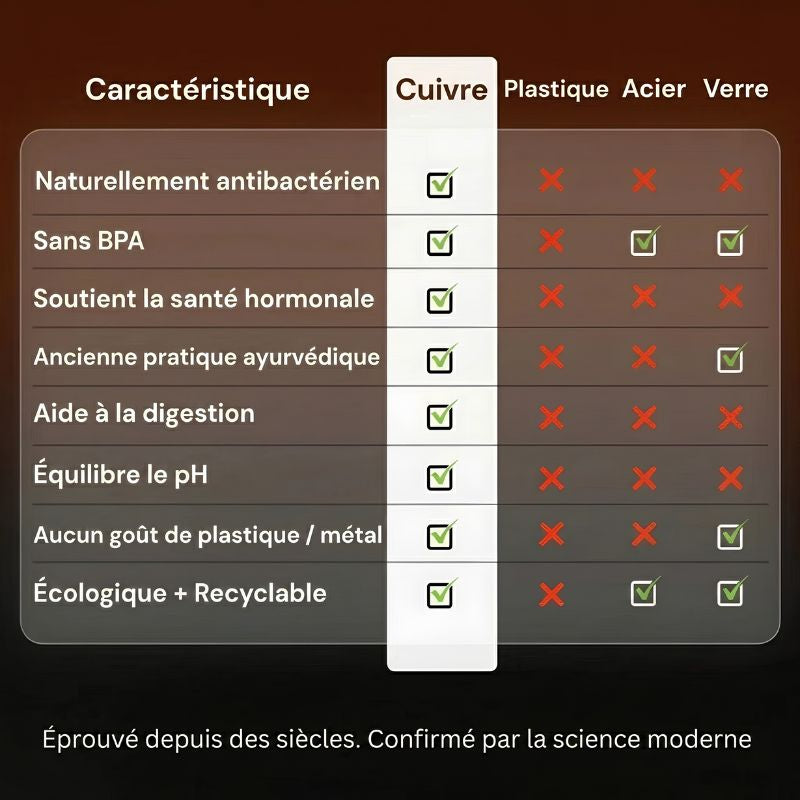 Gourde en Cuivre 800ml - Kyprova™ | L’Eau Purifiée Naturellement, Sans Plastique