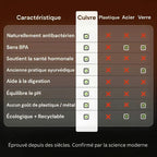 Gourde en Cuivre 800ml - Kyprova™ | L’Eau Purifiée Naturellement, Sans Plastique